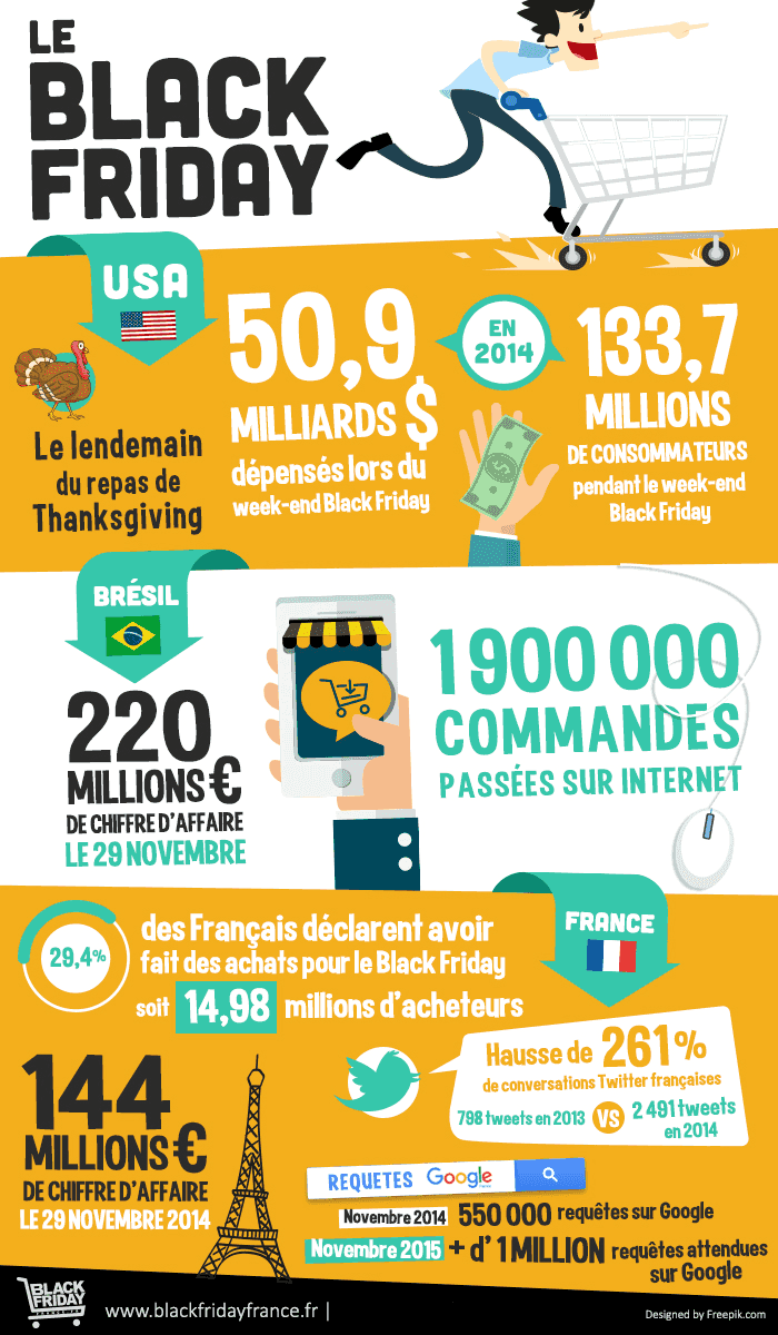 Infographie du Black Friday en France 2017 | blackfridayfrance.fr